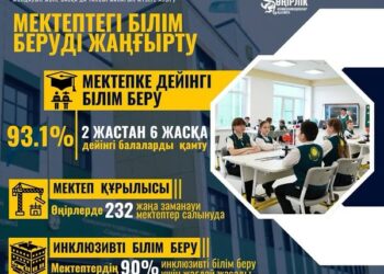ЗАМАНАУИ ИНФРАҚҰРЫЛЫМ ЖӘНЕ БАРШАҒА ТЕҢ МҮМКІНДІКТЕР