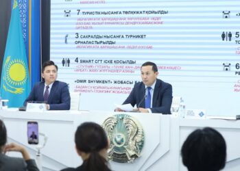 ШЫМКЕНТТЕ ӨНЕРКӘСІП ПЕН ИНВЕСТИЦИЯ ҚАРҚЫНДЫ ДАМУДА