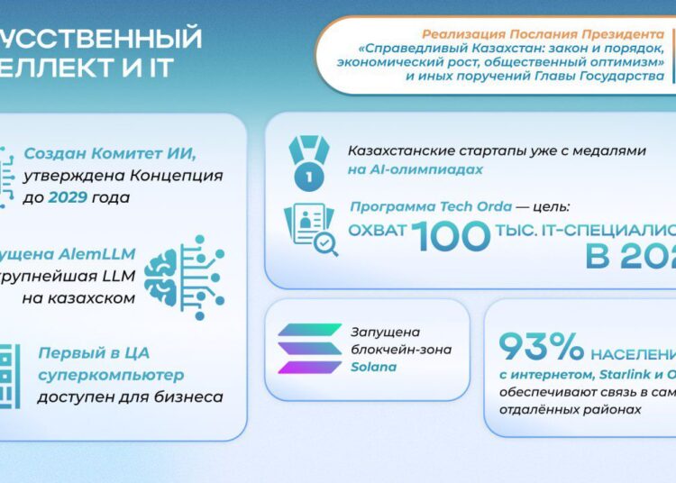 Послание–2024: рост IT-отрасли и стратегия развития ИИ