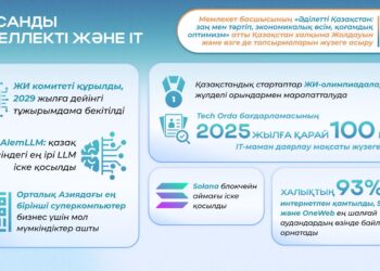Жолдау-2024: тұрақты өсу, жасанды интеллектіні дамыту және білім беру бастамалары