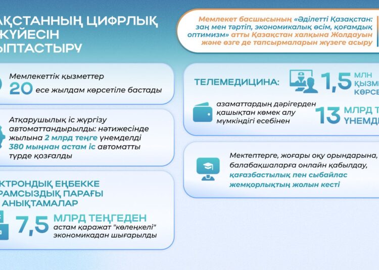 Президенттің 2024 жылғы Жолдауы: елімізде цифрлық экожүйе қалай қалыптасып келеді