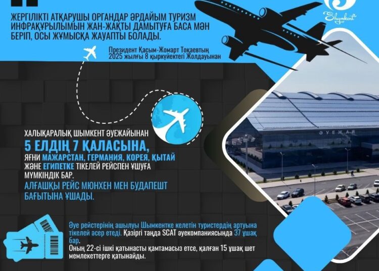 ШЫМКЕНТ: ЖЕТІ ҚАЛАҒА ТІКЕЛЕЙ ХАЛЫҚАРАЛЫҚ ӘУЕ РЕЙСТЕРІ ІСКЕ ҚОСЫЛДЫ