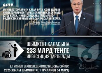 ШЫМКЕНТ: 2025 ЖЫЛЫ ИНВЕСТИЦИЯ КӨЛЕМІ 1 ТРИЛЛИОН ТЕҢГЕДЕН АСАДЫ