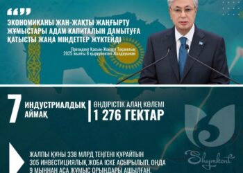 БИЫЛ ШЫМКЕНТКЕ ТАРТЫЛАТЫН ИНВЕСТИЦИЯ 1 ТРИЛЛИОН ТЕҢГЕДЕН АСАДЫ