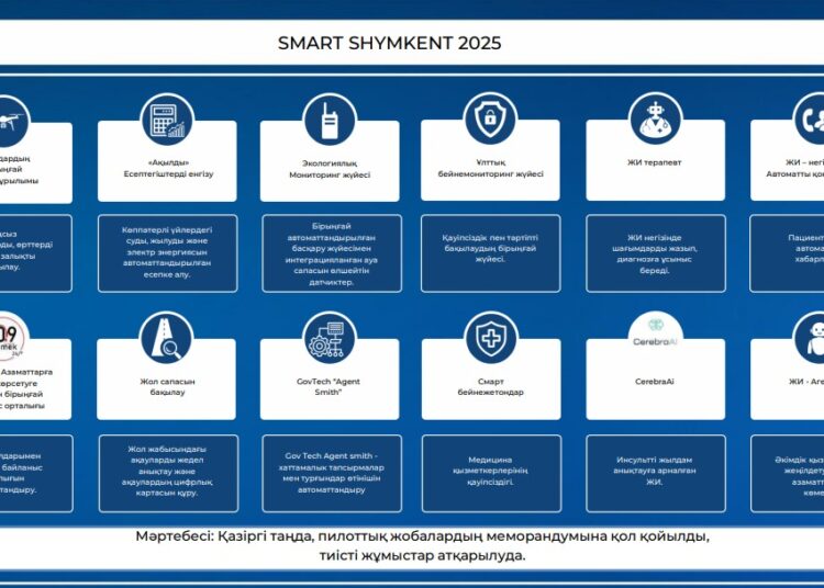 SMART SHYMKENT 2025: Іске асырылатын негізгі жобалар