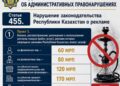 ҚОРҚОР ЖАРНАМАСЫНА ЖОЛ ЖОҚ