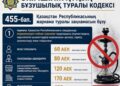 ҚОРҚОР ЖАРНАМАСЫНА ЖОЛ ЖОҚ