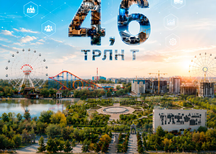 4,6 ТРЛН ТЕНГЕ: ОБЪЁМ ПРОДУКЦИИ МСБ В ШЫМКЕНТЕ ВЫРОС НА 34,5%