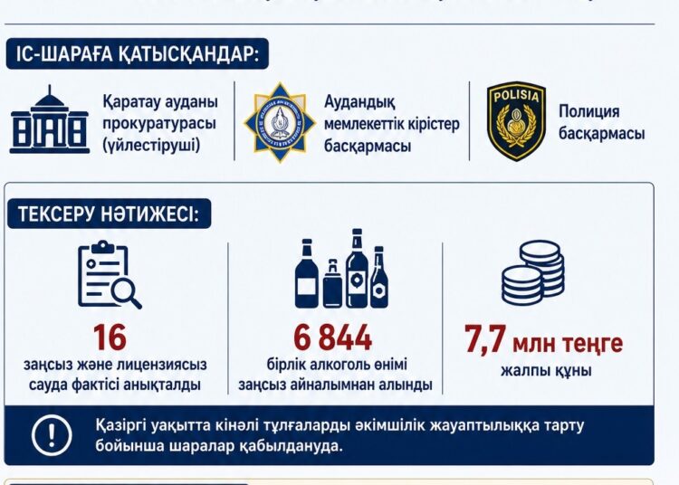 «Заң мен Тәртіп» қағидаты аясында профилактикалық жұмыстар жалғасуда