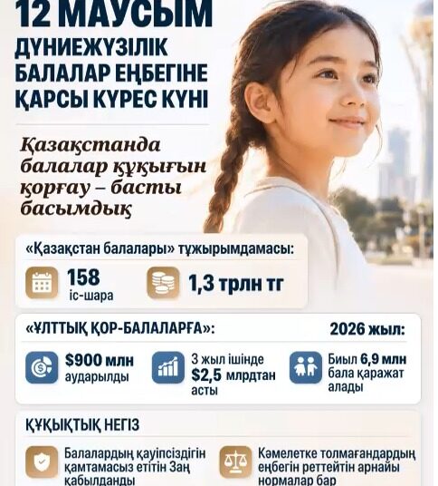 12 маусым – Балалар еңбегіне қарсы күрестің дүниежүзілік күні