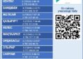 Түркістан: «Құрылтай-2026» саяси шарасына дайындық жүйелі жүргізілуде