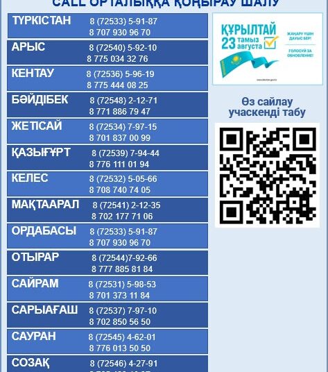 Түркістан: «Құрылтай-2026» саяси шарасына дайындық жүйелі жүргізілуде