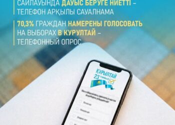 АЗАМАТТАРДЫҢ 70,3%-Ы ҚҰРЫЛТАЙ САЙЛАУЫНДА ДАУЫС БЕРУГЕ НИЕТТІ
