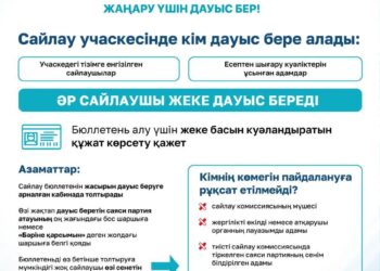  2026 жылғы 23 тамызға тағайындалған ҚР Құрылтайының депутаттарын сайлауда дауыс беру тәртібі