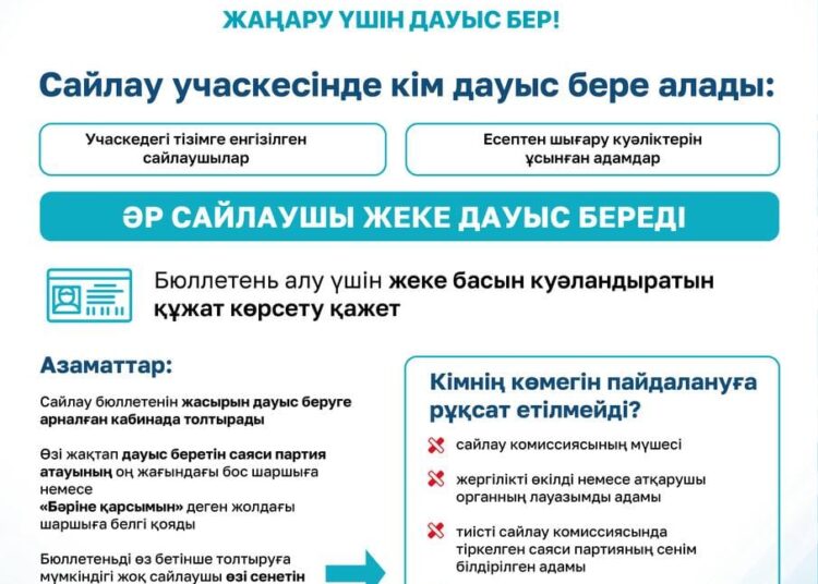  2026 жылғы 23 тамызға тағайындалған ҚР Құрылтайының депутаттарын сайлауда дауыс беру тәртібі