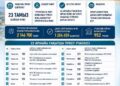 Түркістан облысында сайлау қарсаңында уақытша тіркеу учаскелері анықталды: Азаматтардың конституциялық құқығы қалай қамтамасыз етіледі?