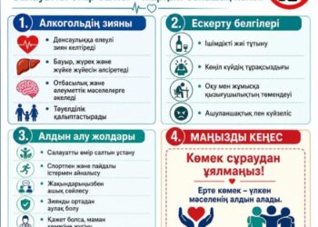 Алкоголизмнің алдын алу – қоғам денсаулығы мен қауіпсіздігінің маңызды бағыты.