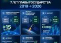 ОТ ЦИФРОВИЗАЦИИ УСЛУГ — К ЭКСПОРТУ ТЕХНОЛОГИЙ