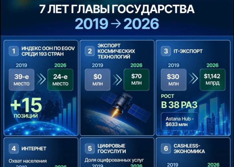 ОТ ЦИФРОВИЗАЦИИ УСЛУГ — К ЭКСПОРТУ ТЕХНОЛОГИЙ