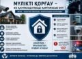 Меншікті қорғау – қоғамның қауіпсіздігі мен әл-ауқатының маңызды бөлігі
